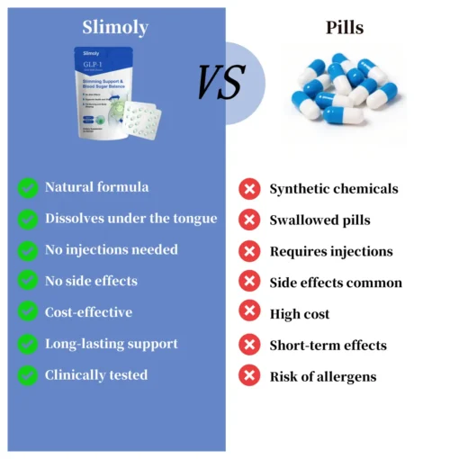 Slimoly™ GLP-1 Oral Melt Pearls