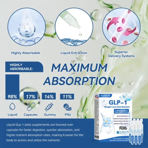 Honxi® GLP-1 Max Weight Loss Oral Solution